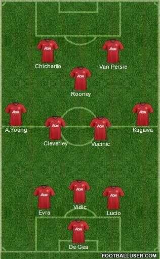 Manchester United Formation 2012