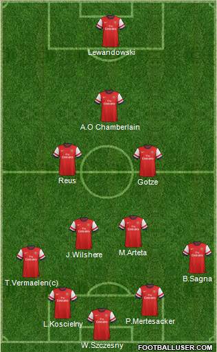 Arsenal Formation 2012