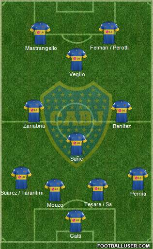 Boca Juniors Formation 2012