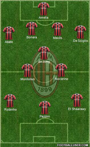 A.C. Milan Formation 2012