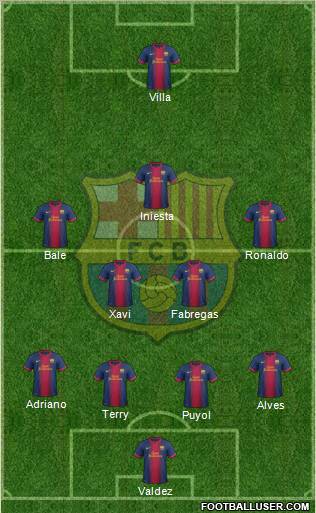 F.C. Barcelona Formation 2012