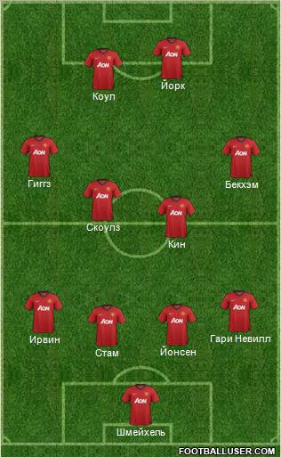 Manchester United Formation 2012