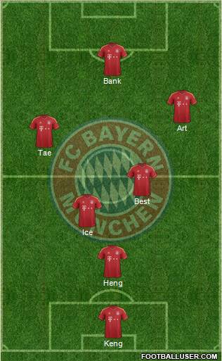 FC Bayern München Formation 2012