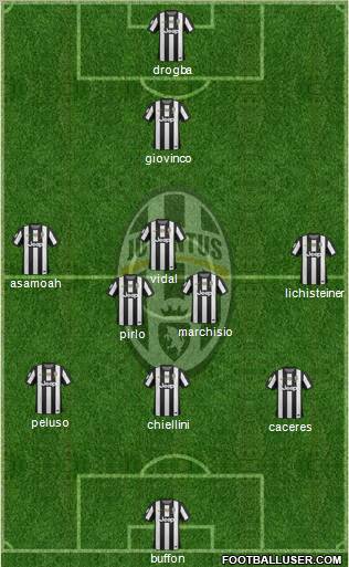 Juventus Formation 2012