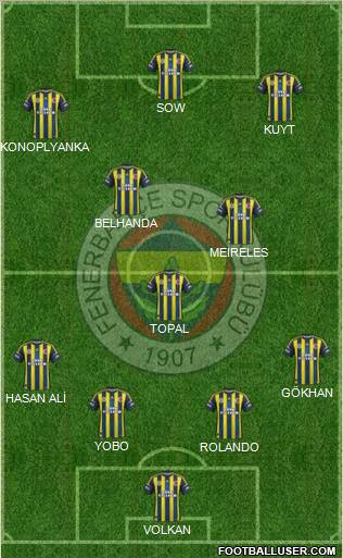 Fenerbahçe SK Formation 2012
