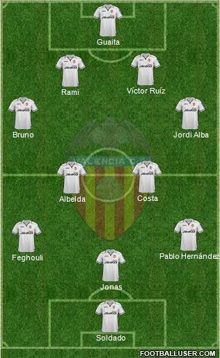 Valencia C.F., S.A.D. Formation 2012