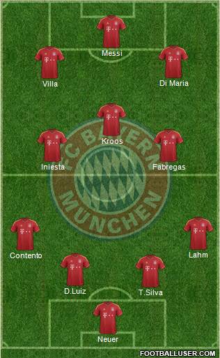 FC Bayern München Formation 2012