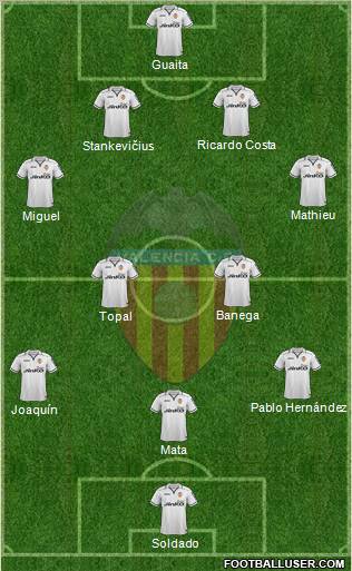 Valencia C.F., S.A.D. Formation 2012