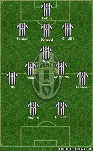 Juventus Formation 2012