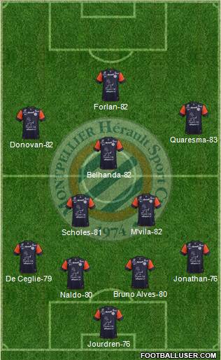 Montpellier Hérault Sport Club Formation 2012