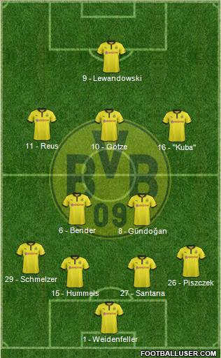 Borussia Dortmund Formation 2012