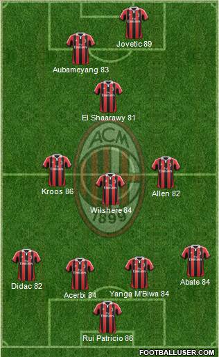 A.C. Milan Formation 2012