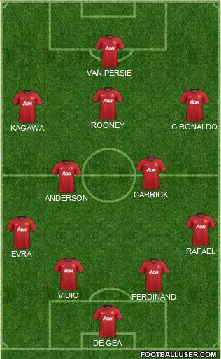 Manchester United Formation 2012