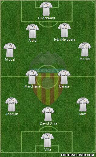 Valencia C.F., S.A.D. Formation 2012