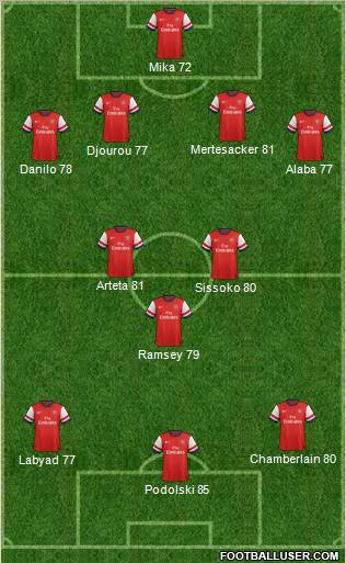 Arsenal Formation 2012