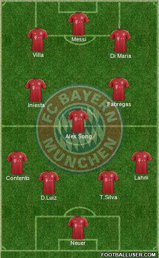 FC Bayern München Formation 2012