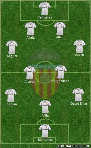 Valencia C.F., S.A.D. Formation 2012