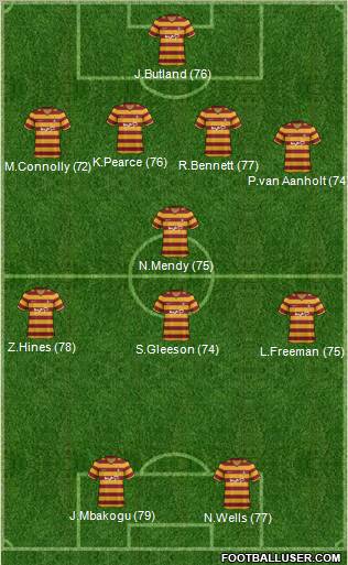 Bradford City Formation 2012