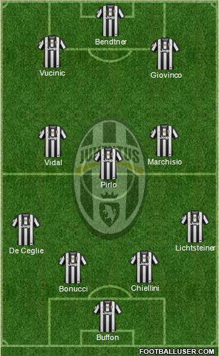 Juventus Formation 2012