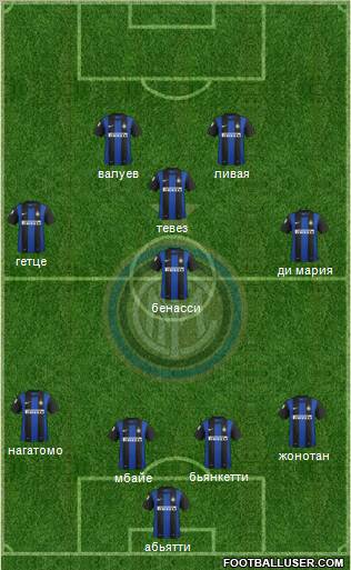 F.C. Internazionale Formation 2012