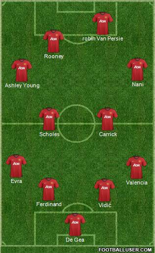 Manchester United Formation 2012
