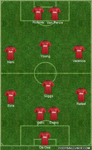 Manchester United Formation 2012