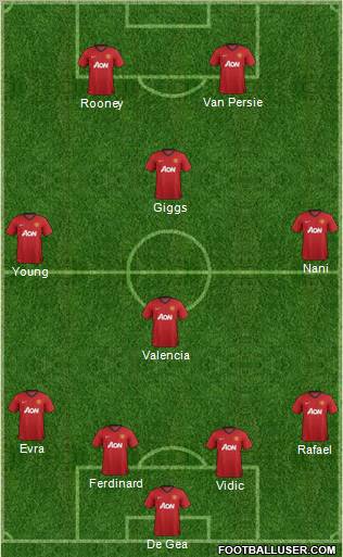 Manchester United Formation 2012
