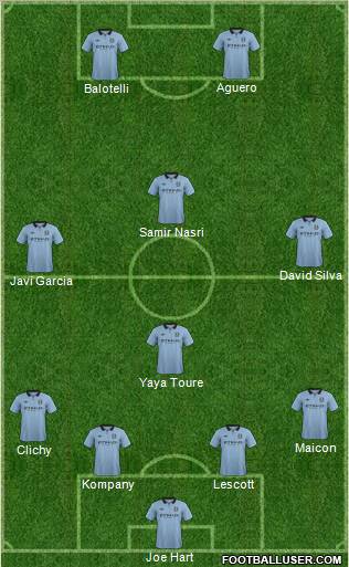 Manchester City Formation 2012