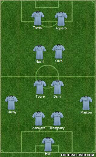 Manchester City Formation 2012