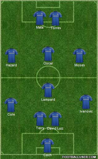 Chelsea Formation 2012