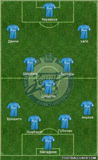 Zenit St. Petersburg Formation 2012