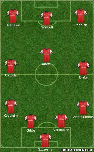 Arsenal Formation 2012
