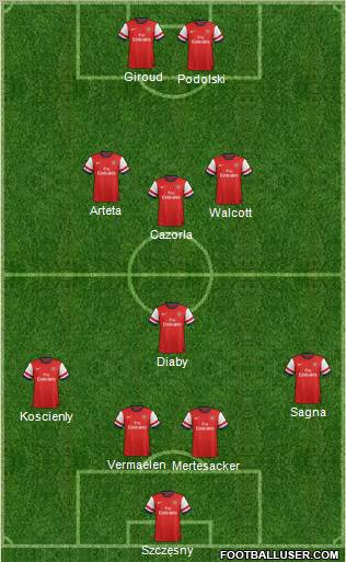 Arsenal Formation 2012