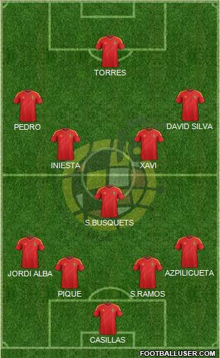 Spain Formation 2012