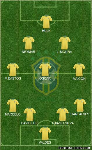 Brazil Formation 2012