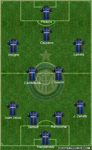 F.C. Internazionale Formation 2012