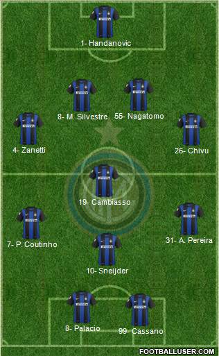 F.C. Internazionale Formation 2012