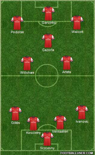 Arsenal Formation 2012