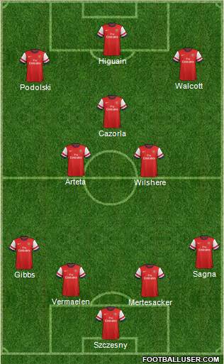 Arsenal Formation 2012
