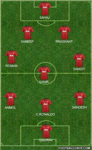 Manchester United Formation 2012
