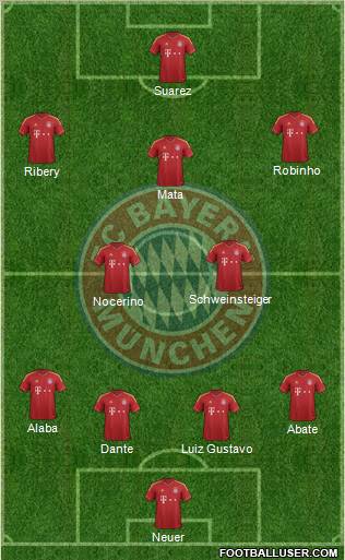 FC Bayern München Formation 2012