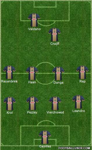 Philadelphia Union Formation 2012