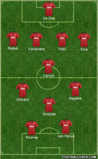 Manchester United Formation 2012