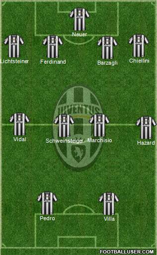 Juventus Formation 2012