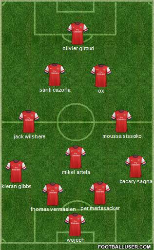 Arsenal Formation 2012