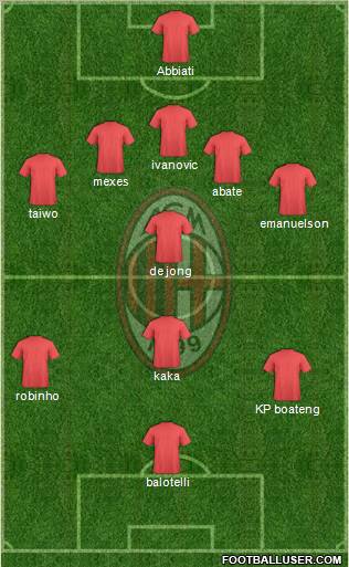A.C. Milan Formation 2012