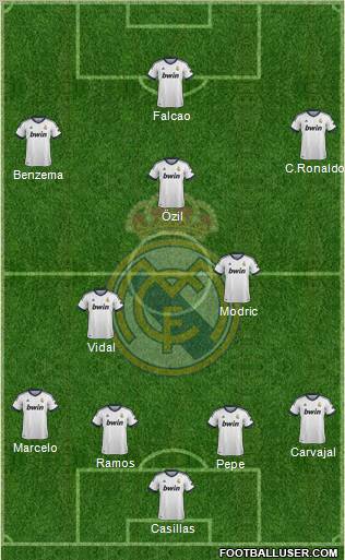 Real Madrid C.F. Formation 2012