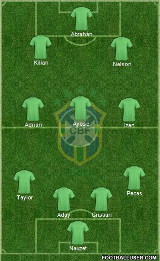 Brazil Formation 2012