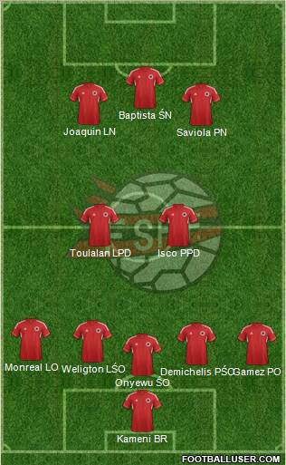 Albania Formation 2012