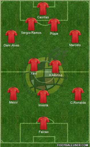 Spain Formation 2012
